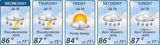 5-Day Forecast