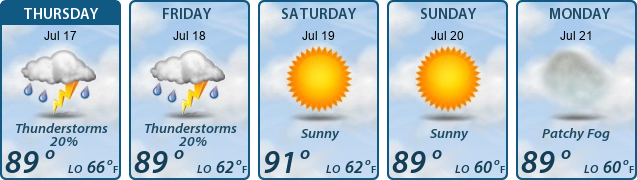 5-Day Forecast