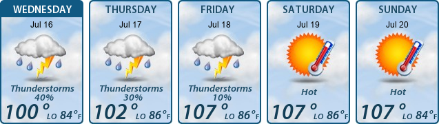 5-Day Forecast