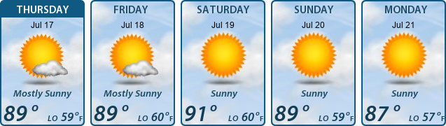 5-Day Forecast