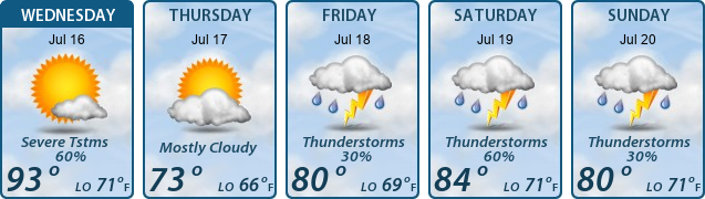 5-Day Forecast