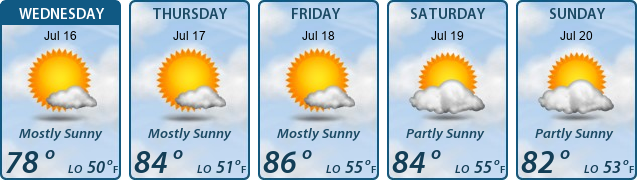 5-Day Forecast