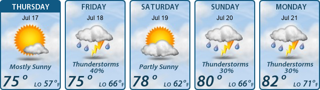 5-Day Forecast