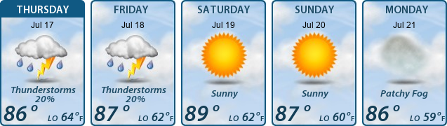 5-Day Forecast