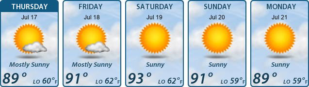 5-Day Forecast