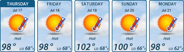 5-Day Forecast