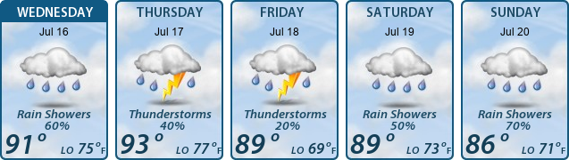 5-Day Forecast