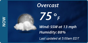 Current Conditions