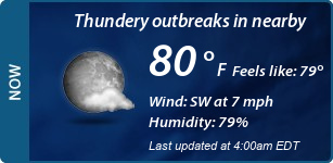 Current Conditions