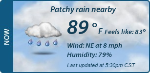 Current Conditions